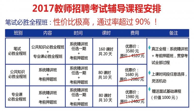 全程笔试班
