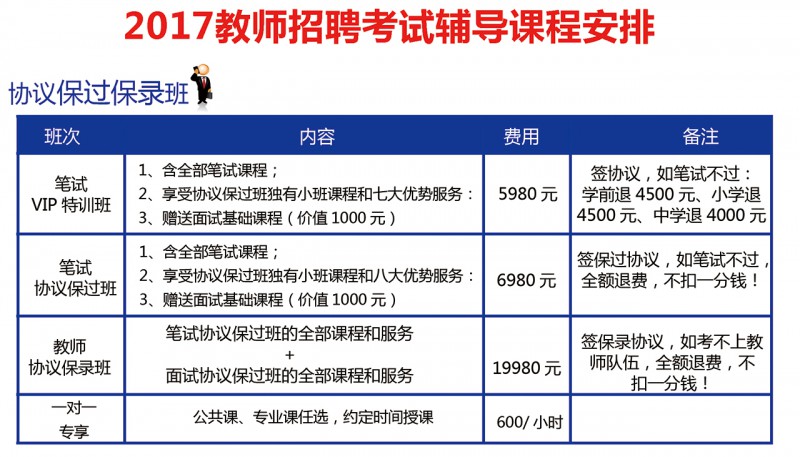 保过班
